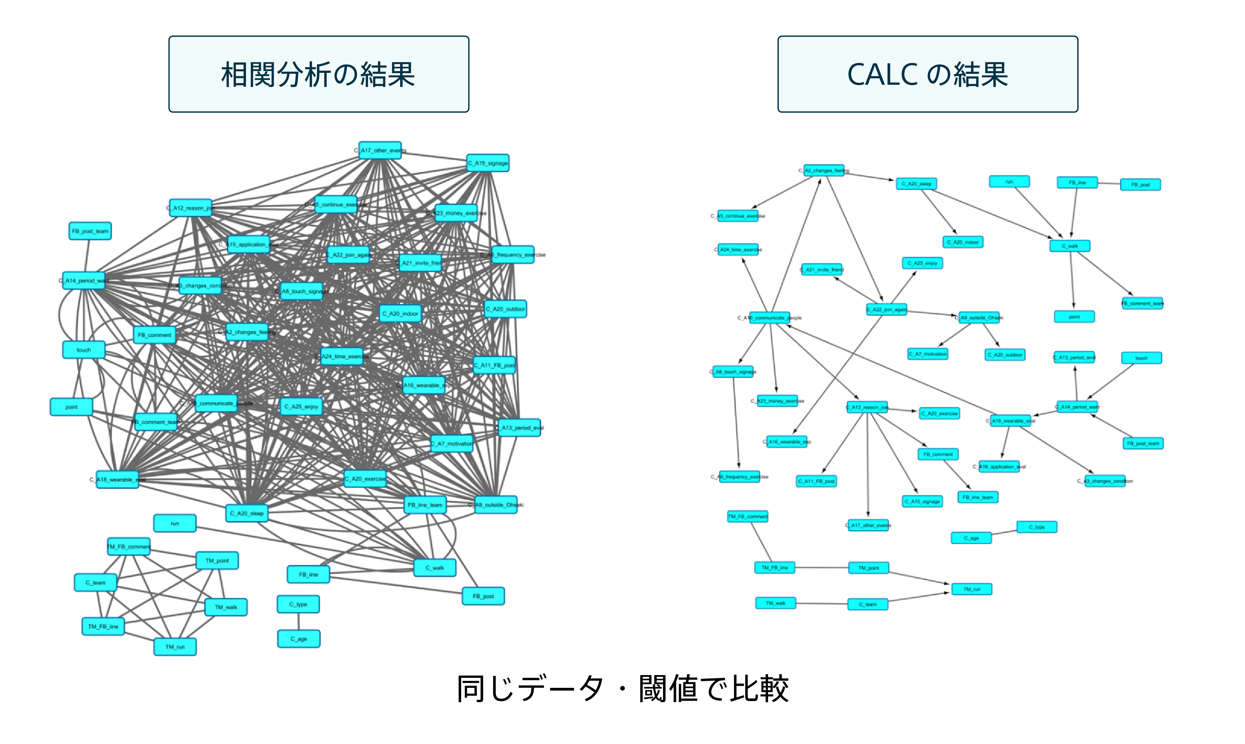 CALCの特長