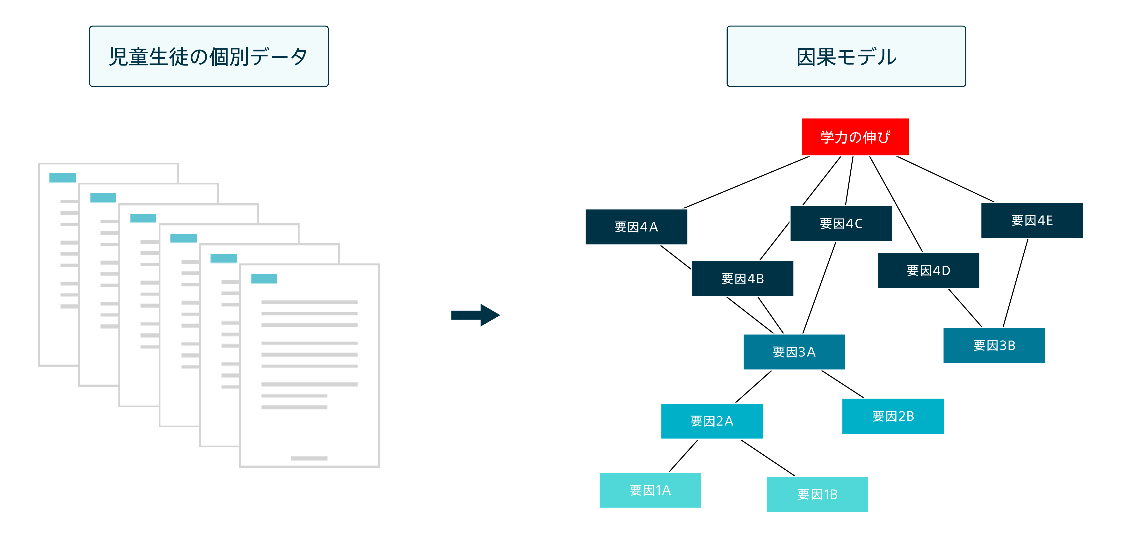 分析イメージ